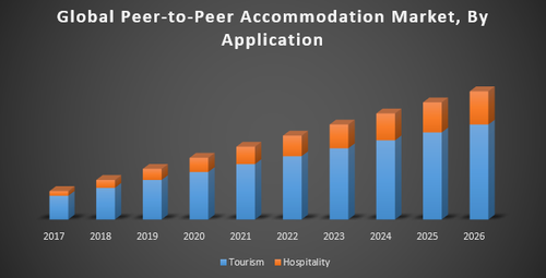 Global Peer to Peer Accommodation Market.png