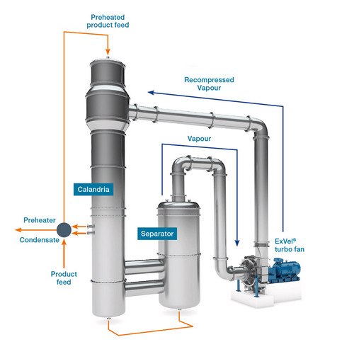 Mechanical Vapor Recompression 47.jpg