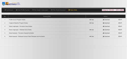 Screenshot 2022 10 16 at 09 24 19 Katalog Data MIS GIS Integrasi KOTAKU.png