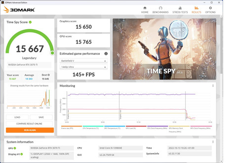 3DMark Score