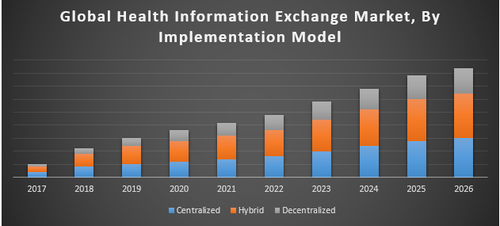 Global Health Information Exchange Market.png