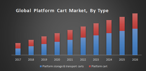Global Platform Cart Market.png