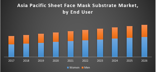 Asia Pacific Sheet Face Mask Market.png