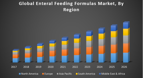 Global Enteral Feeding Formulas Market.png