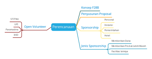 Perencanaan 0.1.png