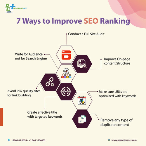 7 reasons for SEO Ranking.jpg