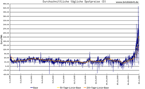 spotmarktpreise.pl.png