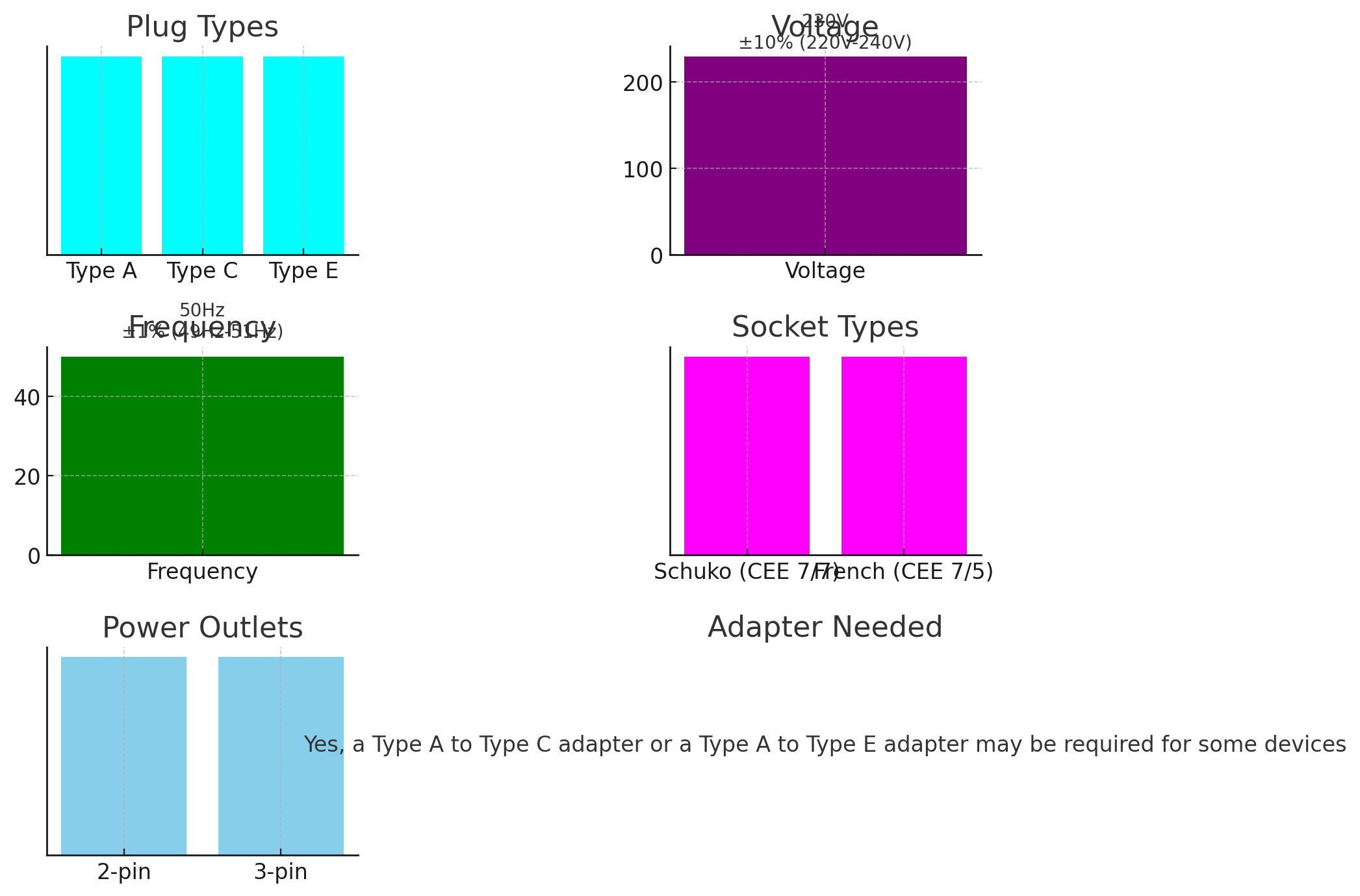 Electric Specifications