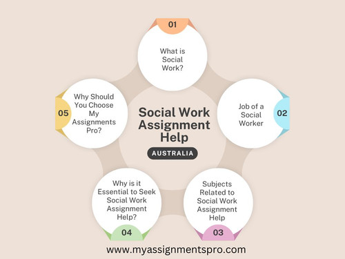 Social work assignment help.jpg