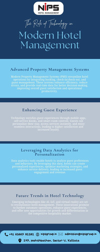 The Role of Technology in Modern Hotel Management.jpg