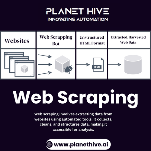 Best web scraping tutorials for intermediate users.png