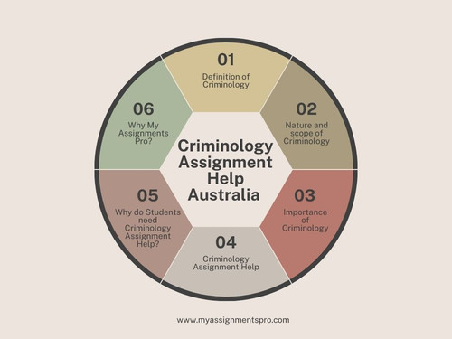 Criminology assignment help Australia.jpg