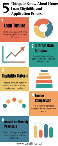 A home loan is a secured financial product that allows individuals to purchase their dream home by borrowing money from a lender. These loans typically have a longer tenure, ranging from 10 to 30 years, and come with various interest rate options like fixed or floating rates.