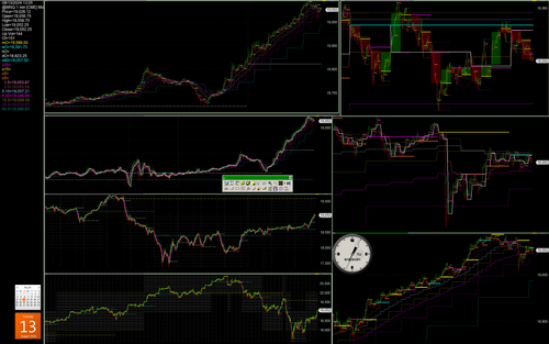 1360.113 nasdaq 100 stock index, mnq futures contract.png