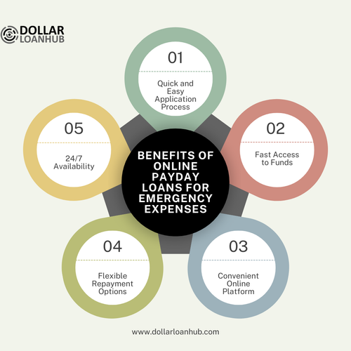 Benefits of Online Payday Loans for Emergency Expenses.png