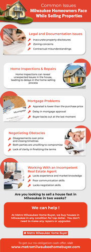 5 Problems Milwaukee Homeowners Face When Selling Properties.jpg