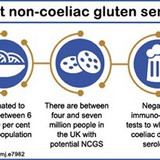 celiac2302
