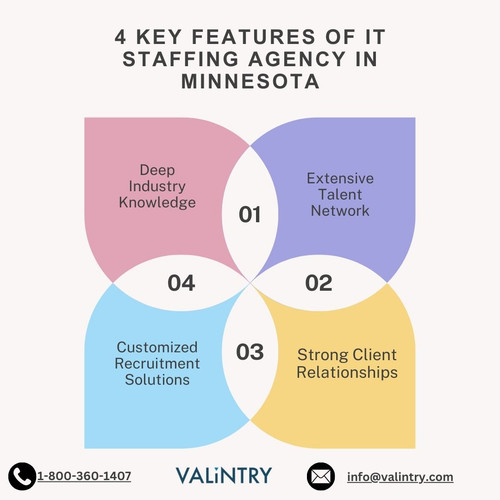 4 KEY FEATURES OF IT staffing agency in Minnesota.jpg