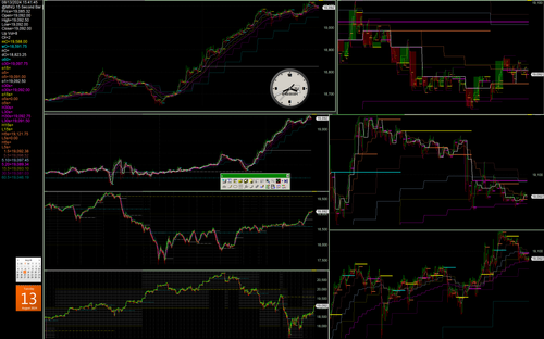 1360.146 nasdaq 100 stock index, mnq futures contract.png