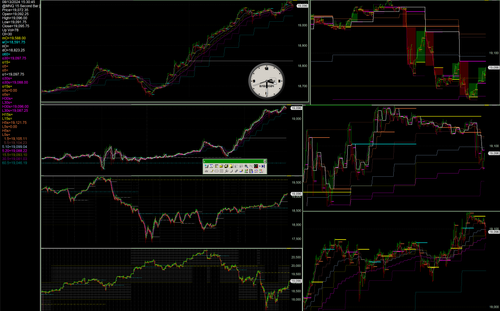 1360.144 nasdaq 100 stock index, mnq futures contract.png