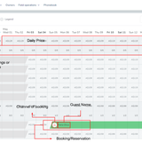 Calendar Overview