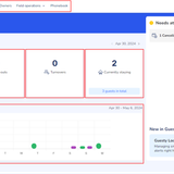Guesty Dashboard