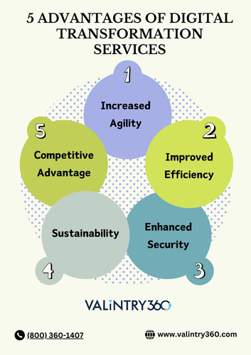 Digital Transformation Services.jpg