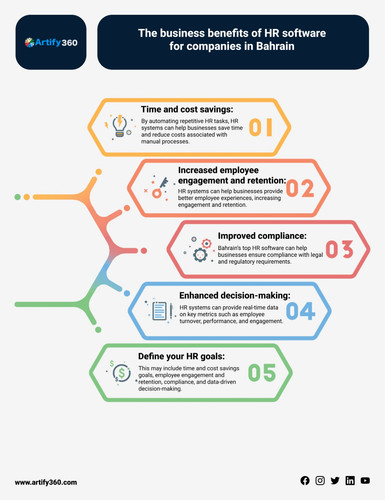 siness benefits of HR Software for companies in Bahrain.jpg