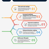 siness benefits of HR Software for companies in Bahrain