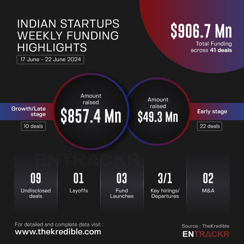 Startup Funding and Acquisitions News [17-22 June].jpg