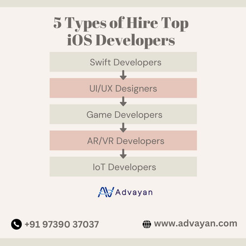 Hire Top iOS Developers.jpg