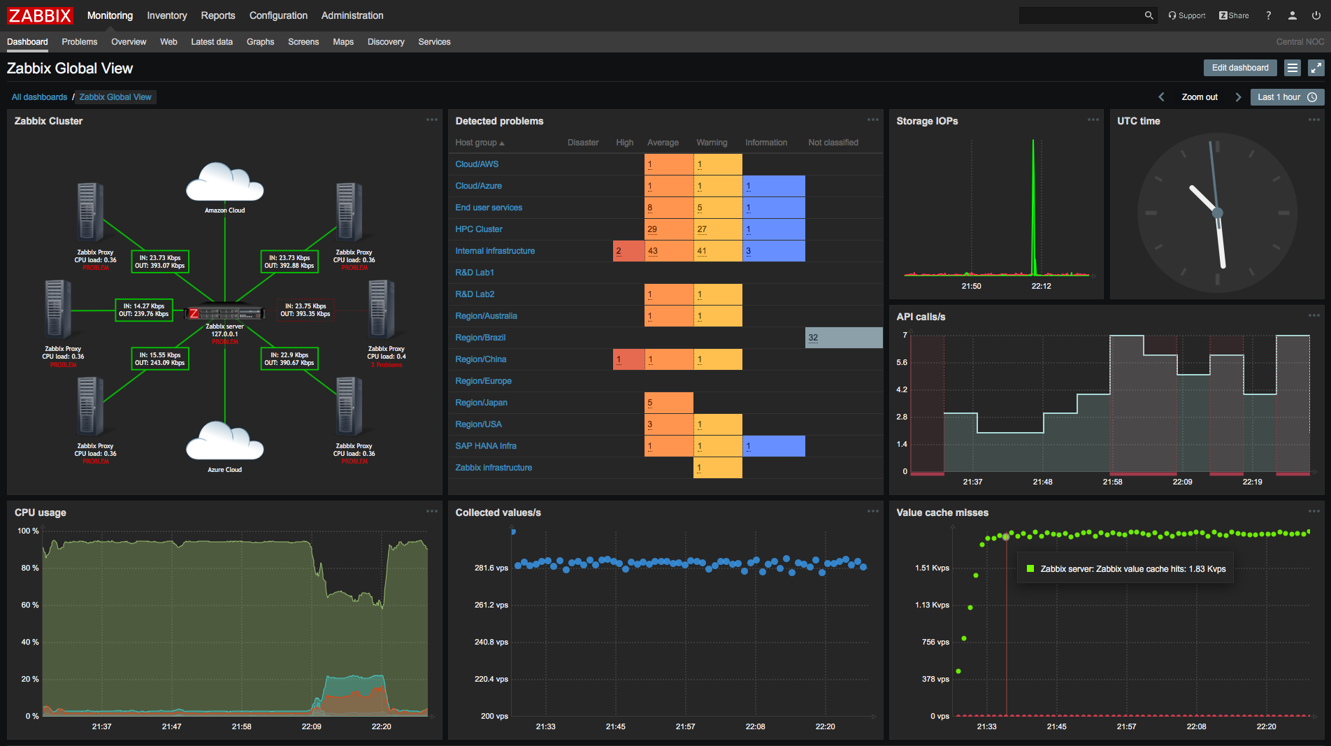 Zabbix image