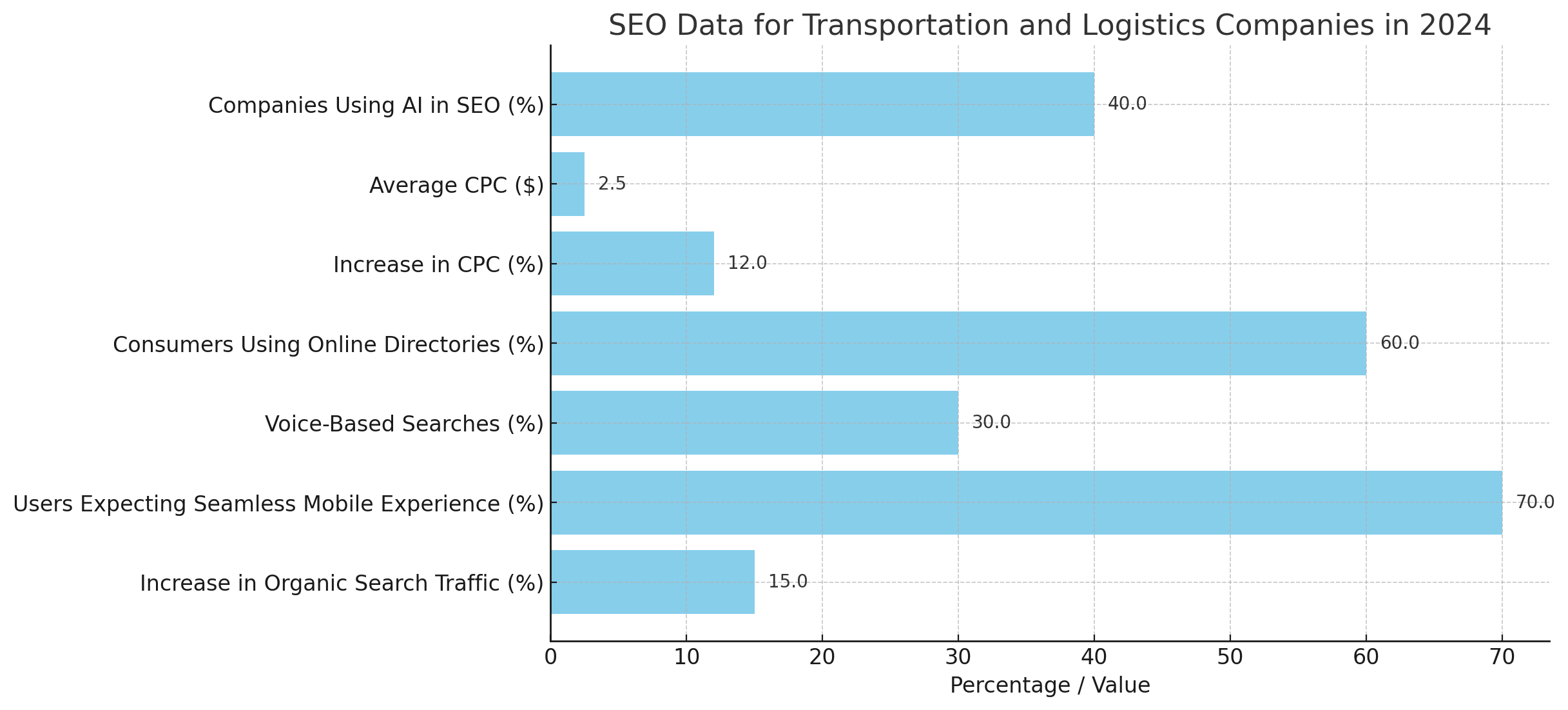 SEO Trends