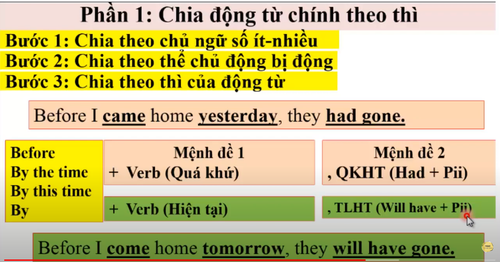 Chia verb chính.png