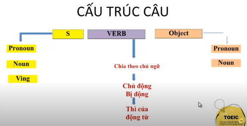 Chia verb chính 2.png