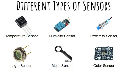 Types of sensors 1.jpg