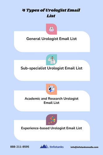 Urologist Email List.jpg