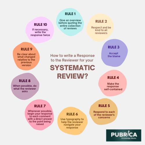 systematic review BLOG.png