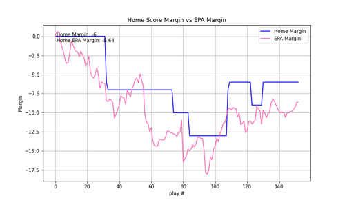 2024 01 NE CIN epa.png