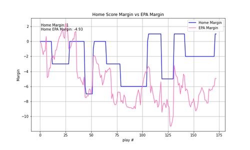 2024 02 CIN KC epa.png