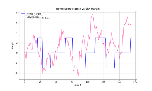 2024 02 NYG WAS epa.png
