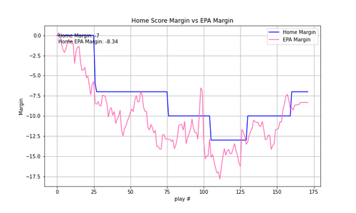 2024 02 PIT DEN epa.png