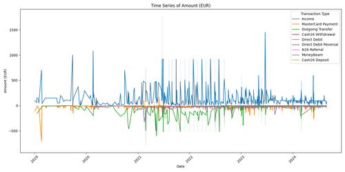 time series 16 09 19 15 51.png