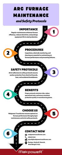 Arc Furnace Maintenance and Safety Protocols.jpg