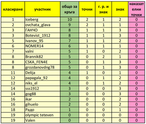 Класиране за 8 ти кръг.png
