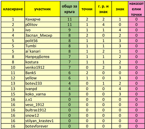 Класиране за 8 ми кръг.png