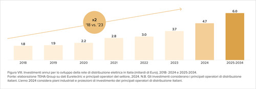 Teaser Italy 23 chart 5.jpg