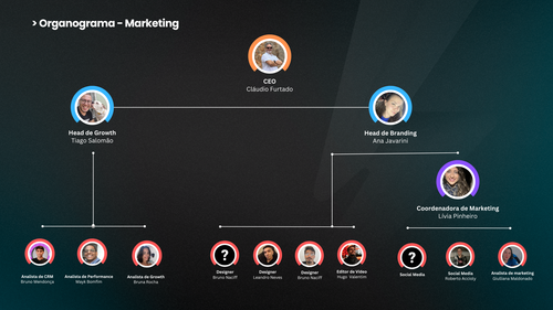 Report Marketing e Produto [Agosto 2024].png