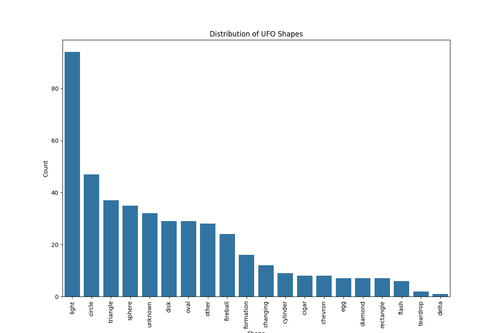 ufo shapes distribution 29 08 12 46 53.png