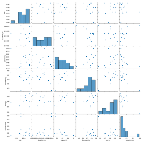 pairplot 28 08 16 33 52.png